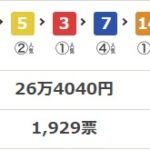 焼肉たべて、この夏を乗り切ろうオフ会やります