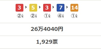 焼肉たべて、この夏を乗り切ろうオフ会やります